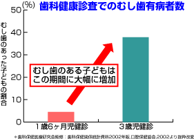 ���N�f�f���̂ނ����L�a�Ґ�