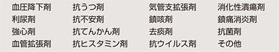 口腔乾燥を招く薬剤