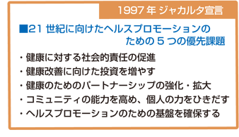 ヘルス プロモーション と は